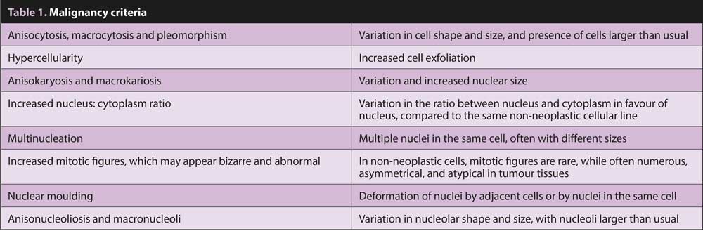 Table 1. Malignancy criteria
