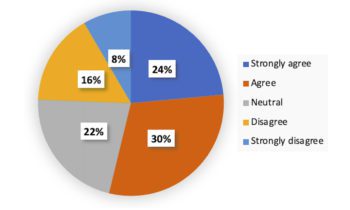 Figure 1a. Individually tailored parasite treatment will be the most cost-effective option for owners.