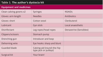 Table 1. The author’s dystocia kit