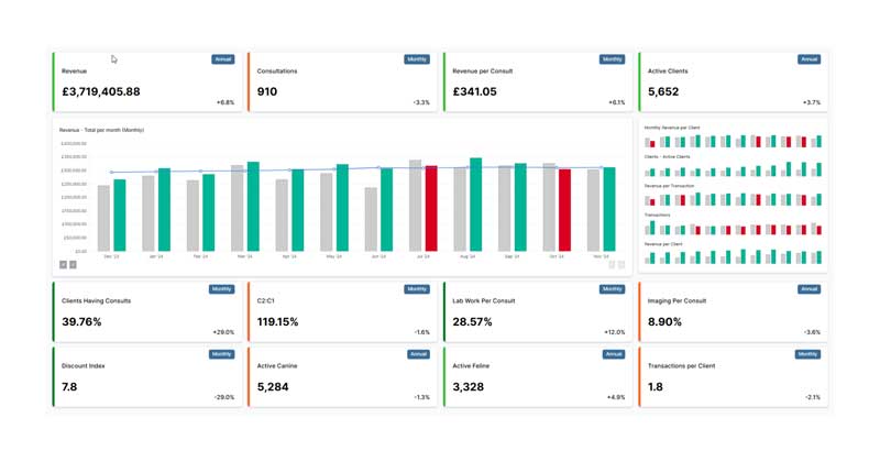 Vet Dynamics Index’s performance dashboard.